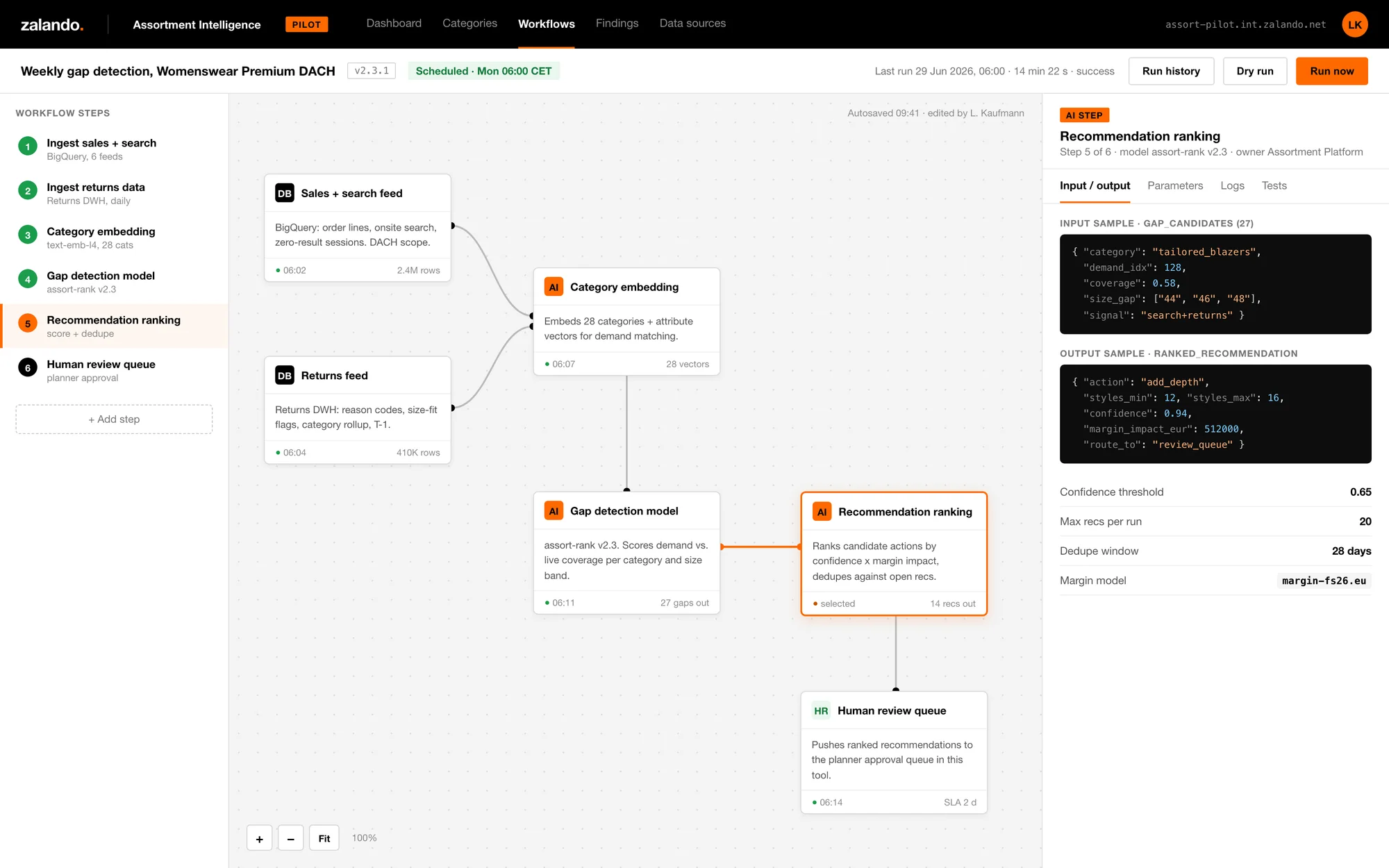 Weekly workflow builder showing the six pipeline steps and the human review queue