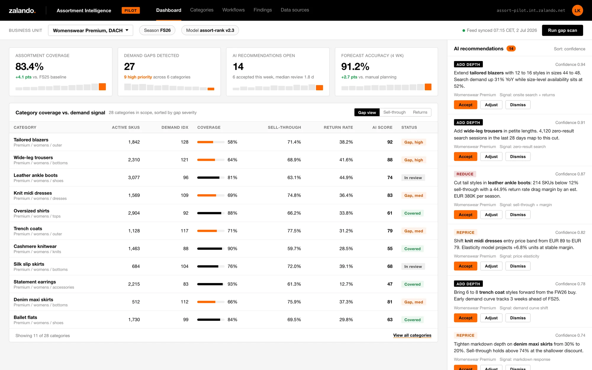 Assortment Intelligence pilot dashboard, gap coverage and open recommendations
